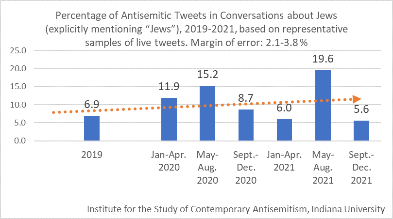 antisemitic-messages-graph.png