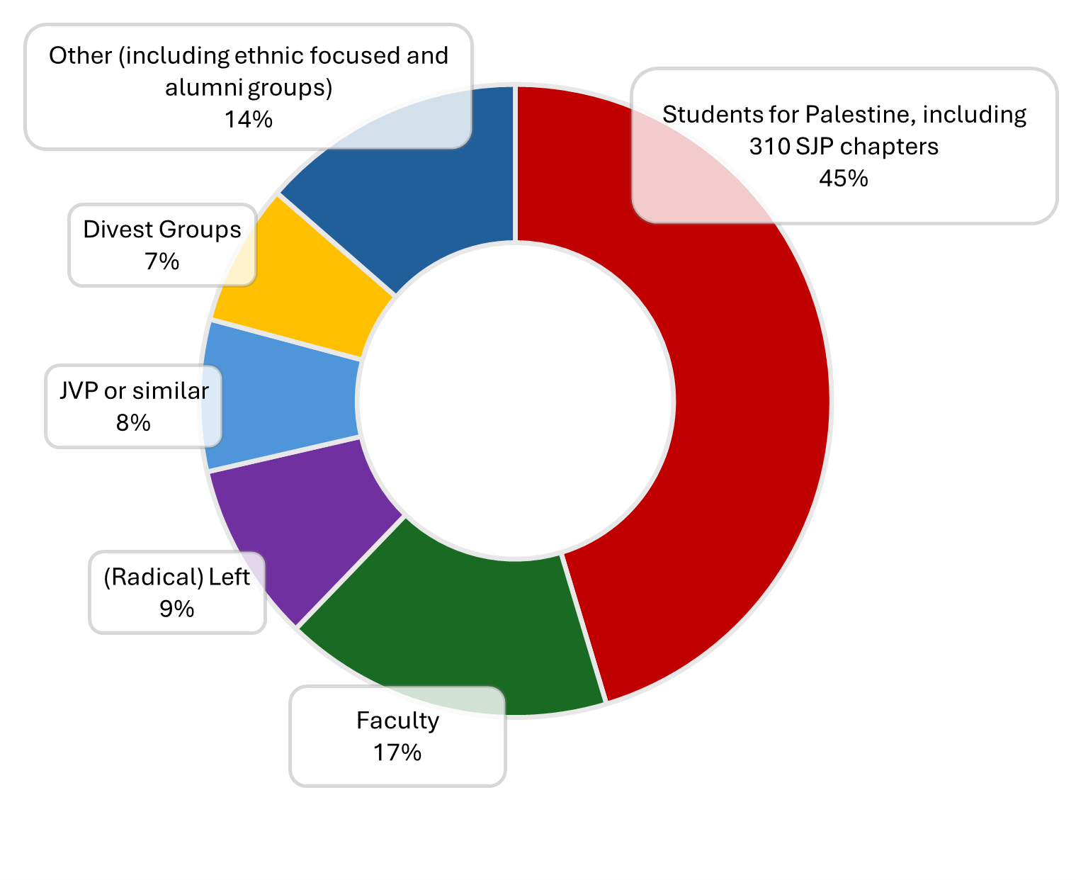 This text appears when someone is browsing using assistive technologies.