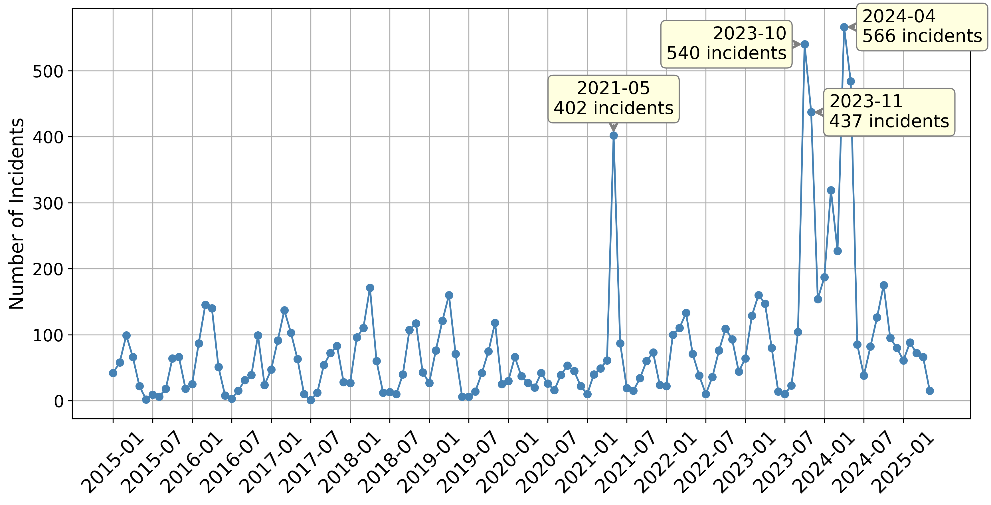 This text appears when someone is browsing using assistive technologies.
