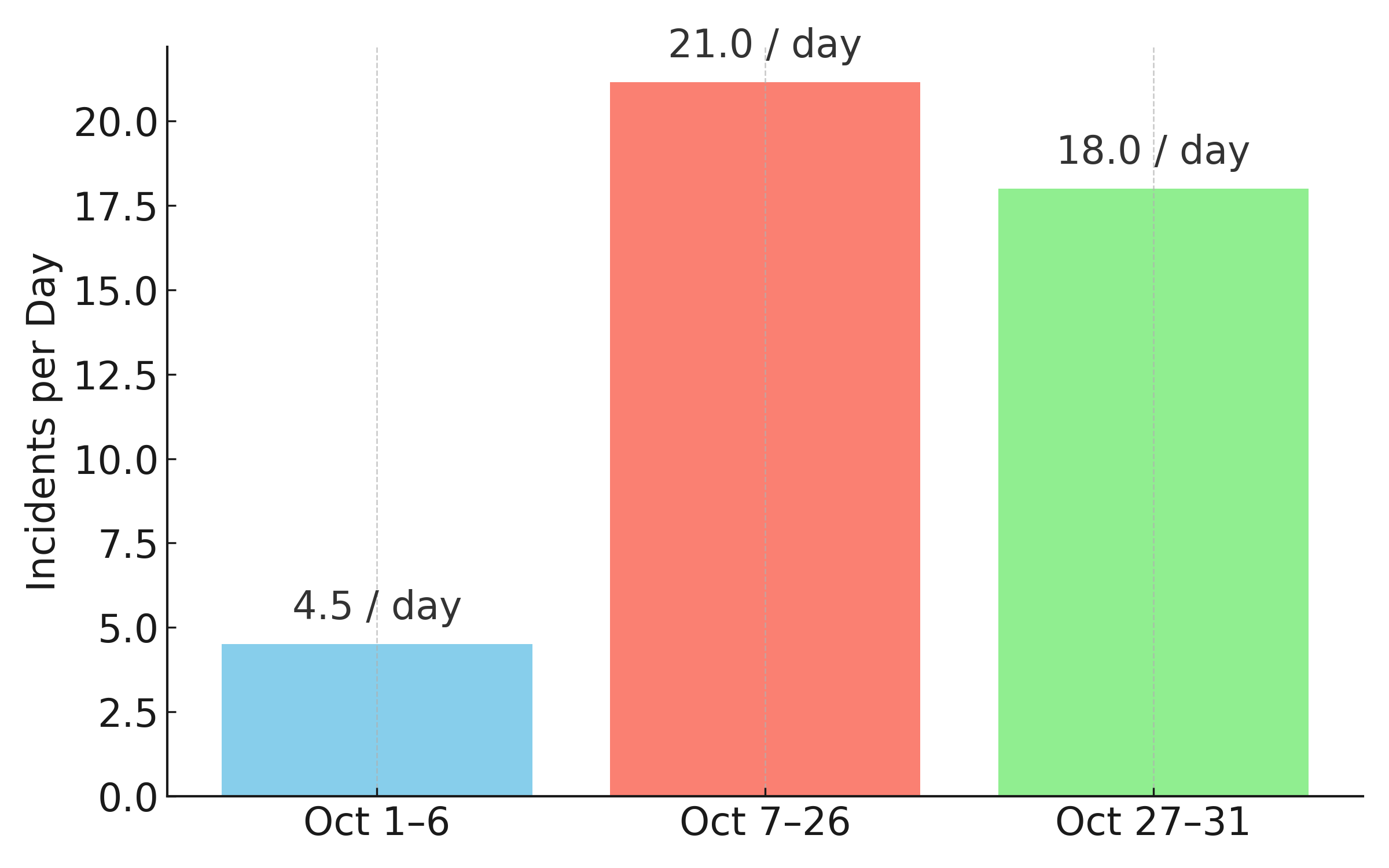 This text appears when someone is browsing using assistive technologies.