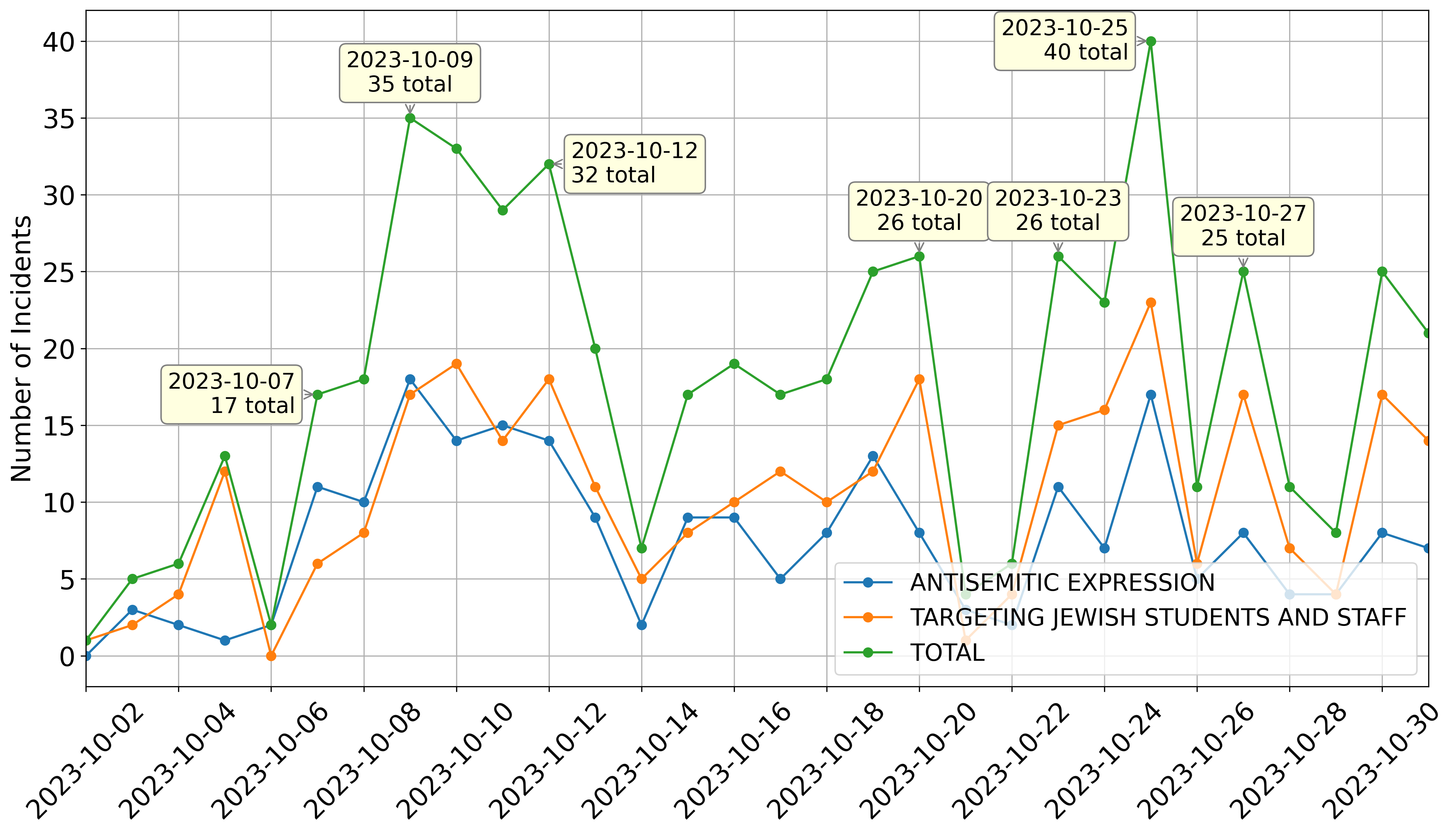 This text appears when someone is browsing using assistive technologies.