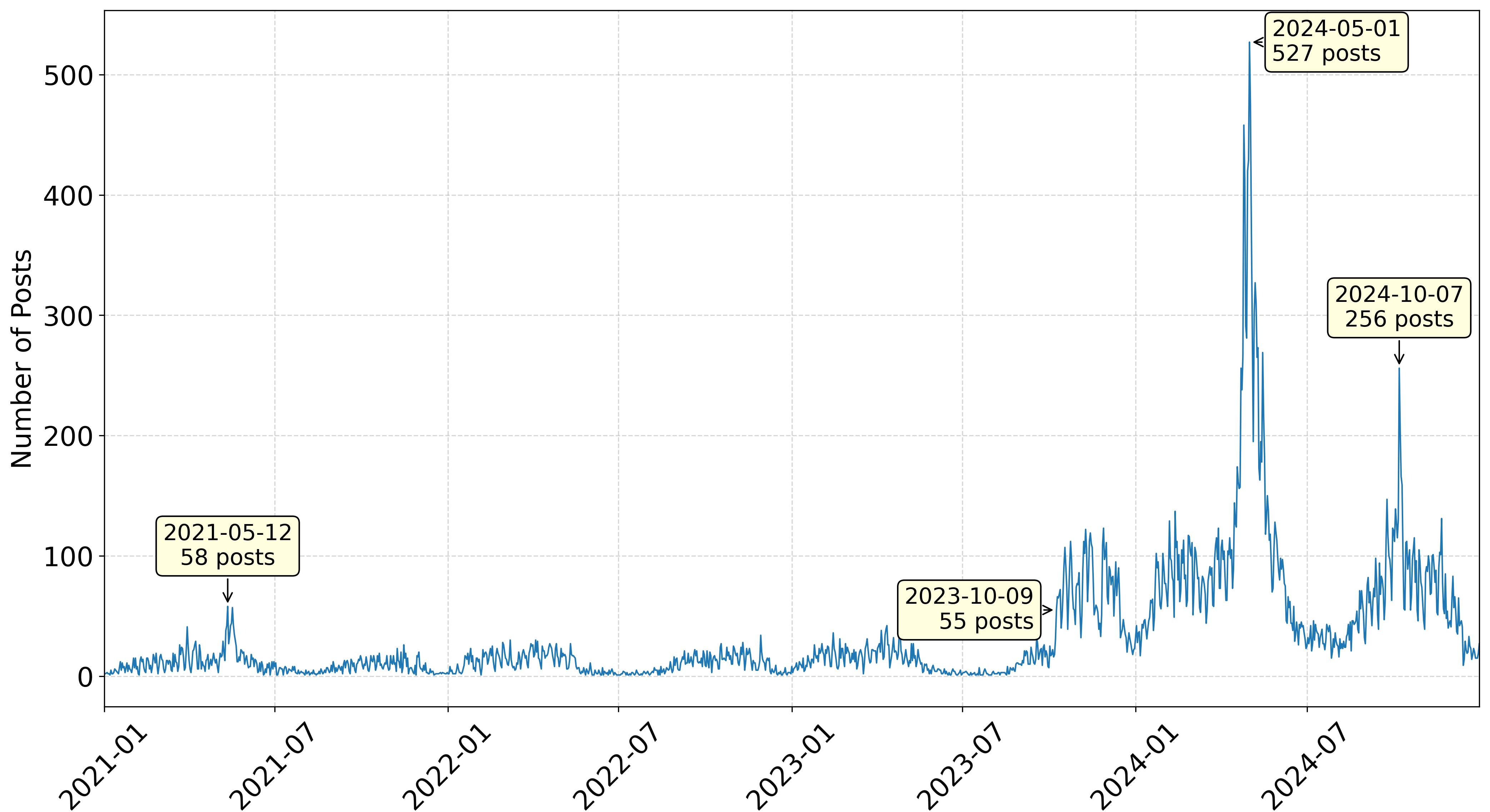 This text appears when someone is browsing using assistive technologies.