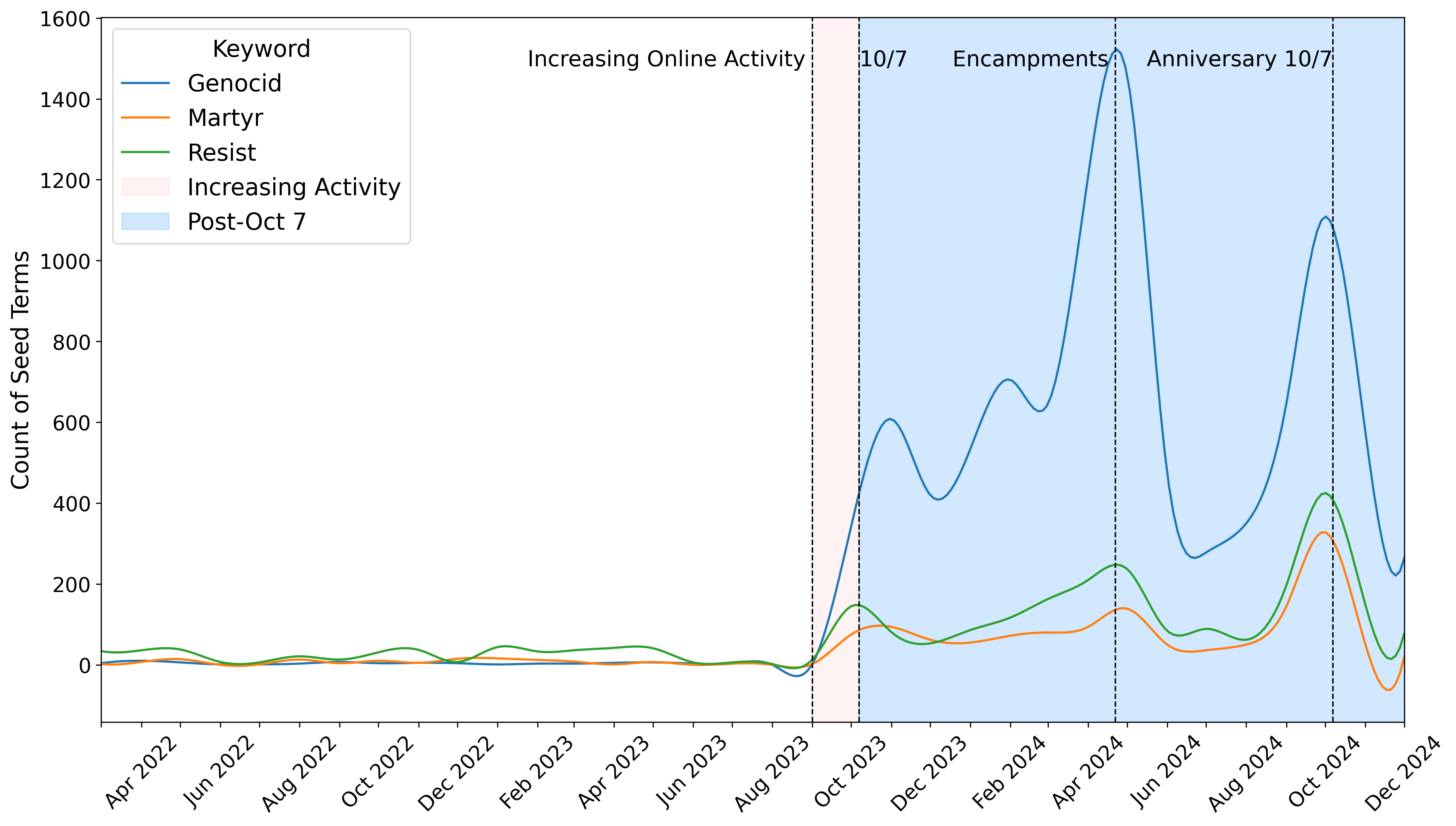 This text appears when someone is browsing using assistive technologies.