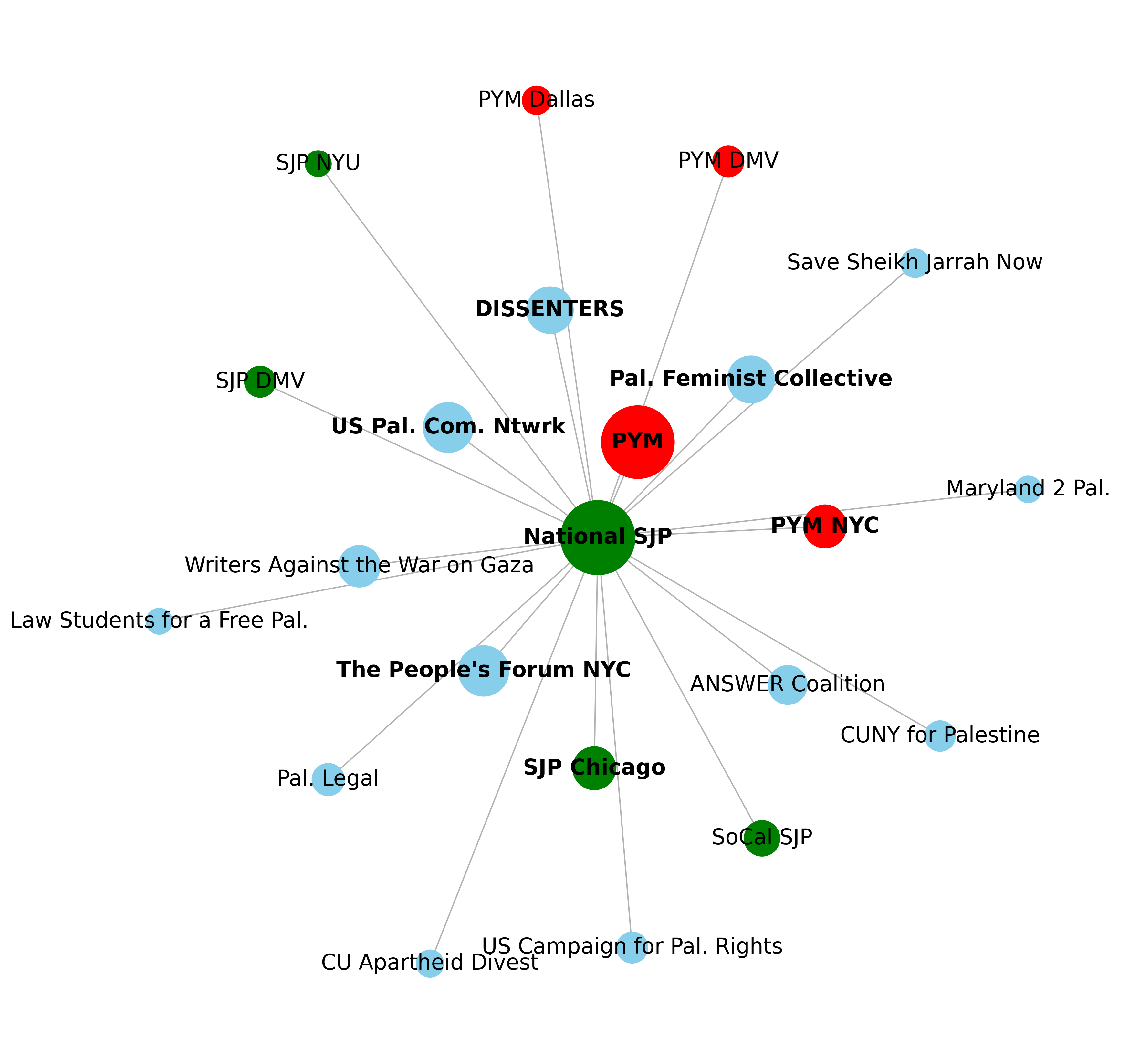 This text appears when someone is browsing using assistive technologies.