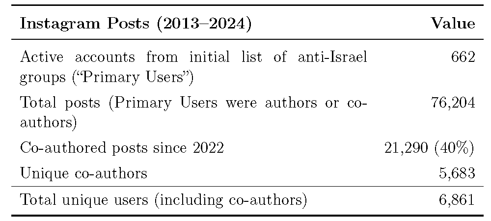 This text appears when someone is browsing using assistive technologies.
