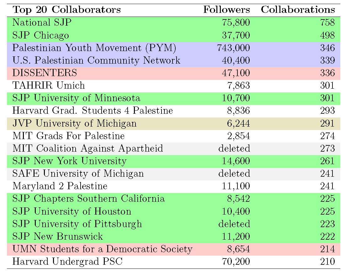 This text appears when someone is browsing using assistive technologies.